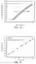 Fig. 08 - Reference pH sensor, preparation and application thereof