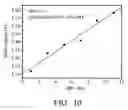 Fig. 09 - Reference pH sensor, preparation and application thereof