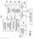 Fig. 06 - Wafer-level processing of chip-packaging compositions including bis-maleimides
