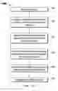 Fig. 12 - Method of creating MEMS device cavities by a non-etching process