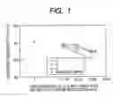 Fig. 02 - Semiconductor device and method for manufacturing the same