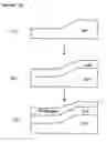 Fig. 01 - Method of reducing edge height at the overlap of a layer deposited on a stepped substrate