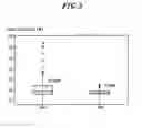 Fig. 04 - Method for fabricating flash memory device