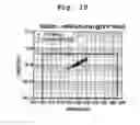 Fig. 07 - METHOD FOR FABRICATING A SEMICONDUCTOR DEVICE