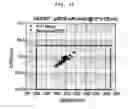 Fig. 09 - METHOD FOR FABRICATING A SEMICONDUCTOR DEVICE
