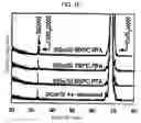 Fig. 03 - Semiconductor device and method for fabricating the same