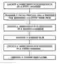 Fig. 01 - METHOD AND APPARATUS FOR DEPOSITING COPPER WIRING