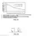 Fig. 03 - Manufacturing method of semiconductor device