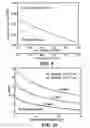Fig. 06 - Electrical sensor for real-time feedback control of plasma nitridation