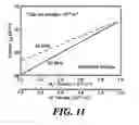 Fig. 07 - Electrical sensor for real-time feedback control of plasma nitridation
