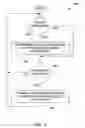 Fig. 13 - Media data transfer