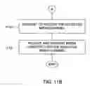 Fig. 16 - Media data transfer