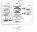 Fig. 01 - Security methods for input device