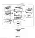 Fig. 02 - Security methods for input device