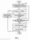Fig. 03 - Security methods for input device