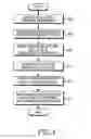 Fig. 05 - Apparatus and method for eliminating multi-user interference