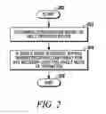 Fig. 03 - WIRELESS MULTIMODE CO-BAND RECEIVER DEVICE AND METHOD EMPLOYING RECEIVER BYPASS CONTROL