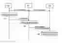 Fig. 01 - Transcoding method in a mobile communications system
