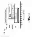 Fig. 03 - Apparatus and method for ultra wide band architectures