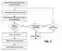Fig. 03 - Method and system for content based obligation enforcement in an electronic equipment