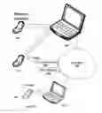 Fig. 06 - Method, apparatus, and system for biometric authentication of user identity