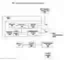 Fig. 04 - Method of updating software code or operating parameters in telematic devices