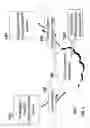 Fig. 04 - Disablement of simultaneous ringback
