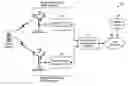 Fig. 01 - Seamless handoff between access networks with saved session information