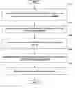 Fig. 01 - Scalable, indirect-routing method and system for mobile number portability
