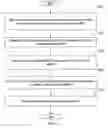 Fig. 03 - Scalable, indirect-routing method and system for mobile number portability