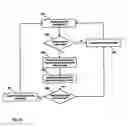 Fig. 09 - Serving base station selection during soft handover