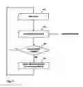 Fig. 10 - Serving base station selection during soft handover