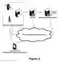Fig. 04 - User plane uplink time difference of arrival (U-TDOA)