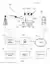 Fig. 02 - Geographical web browser, methods, apparatus and systems