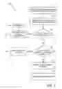 Fig. 04 - Message and address book interchange via short message service