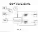 Fig. 09 - Interactive mobile messaging system