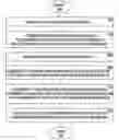 Fig. 01 - Frequency calibration of wireless telecommunication device