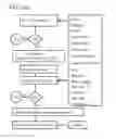 Fig. 09 - EXPANDABLE FUNCTIONS FOR CELLULAR PHONES