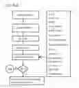 Fig. 26 - EXPANDABLE FUNCTIONS FOR CELLULAR PHONES