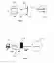 Fig. 02 - Method for controlling mobile data connection through USB Ethernet management of mobile station