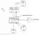 Fig. 01 - Enabling rapid and de-coupled ui development for a cellular telephone