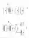 Fig. 03 - Enabling rapid and de-coupled ui development for a cellular telephone