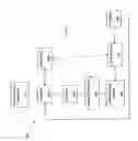 Fig. 04 - Enabling rapid and de-coupled ui development for a cellular telephone