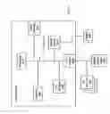 Fig. 08 - Enabling rapid and de-coupled ui development for a cellular telephone