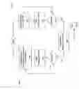 Fig. 10 - Enabling rapid and de-coupled ui development for a cellular telephone