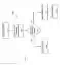 Fig. 11 - Enabling rapid and de-coupled ui development for a cellular telephone