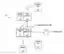 Fig. 01 - Application access to cellular telephone settings