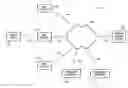 Fig. 01 - Network control system adapted to provide services to mobile devices regarding mobile device battery life
