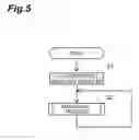 Fig. 06 - GAMING MACHINE