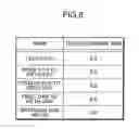 Fig. 07 - Game progress administering system, game progress administering method, and computer-readable recording medium storing game progress administering program
